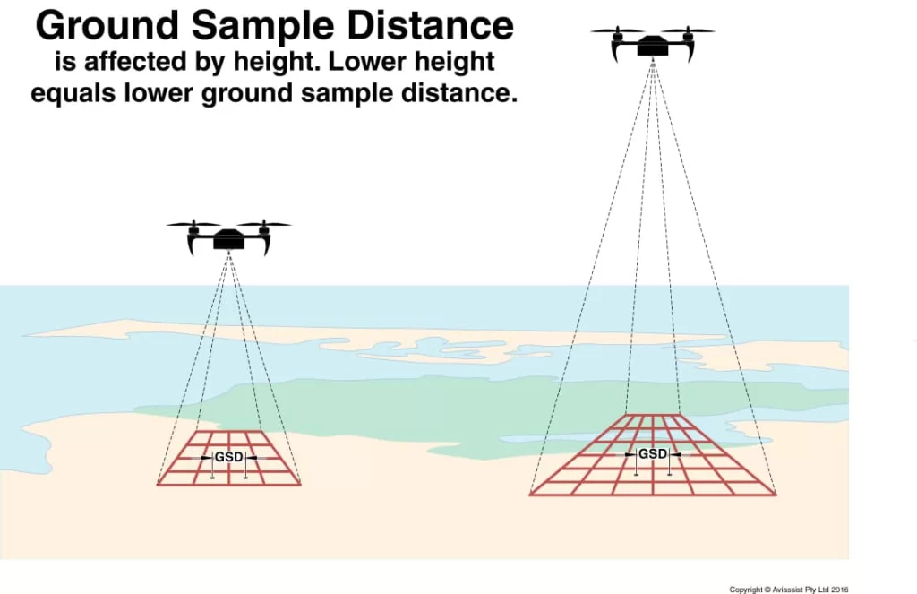 drone aerial survey